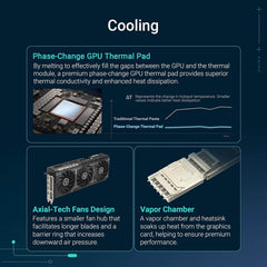 ASUS PRIME GeForce RTX™ 5080 16GB GDDR7 OC Edition Graphics Card