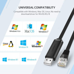 UGREEN USB Console Cable USB 2.0 to RJ45 with RS232 FTDI Chip Console Cable 3M