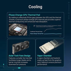 ASUS PRIME GeForce RTX™ 5080 16GB GDDR7 OC Edition Graphics Card