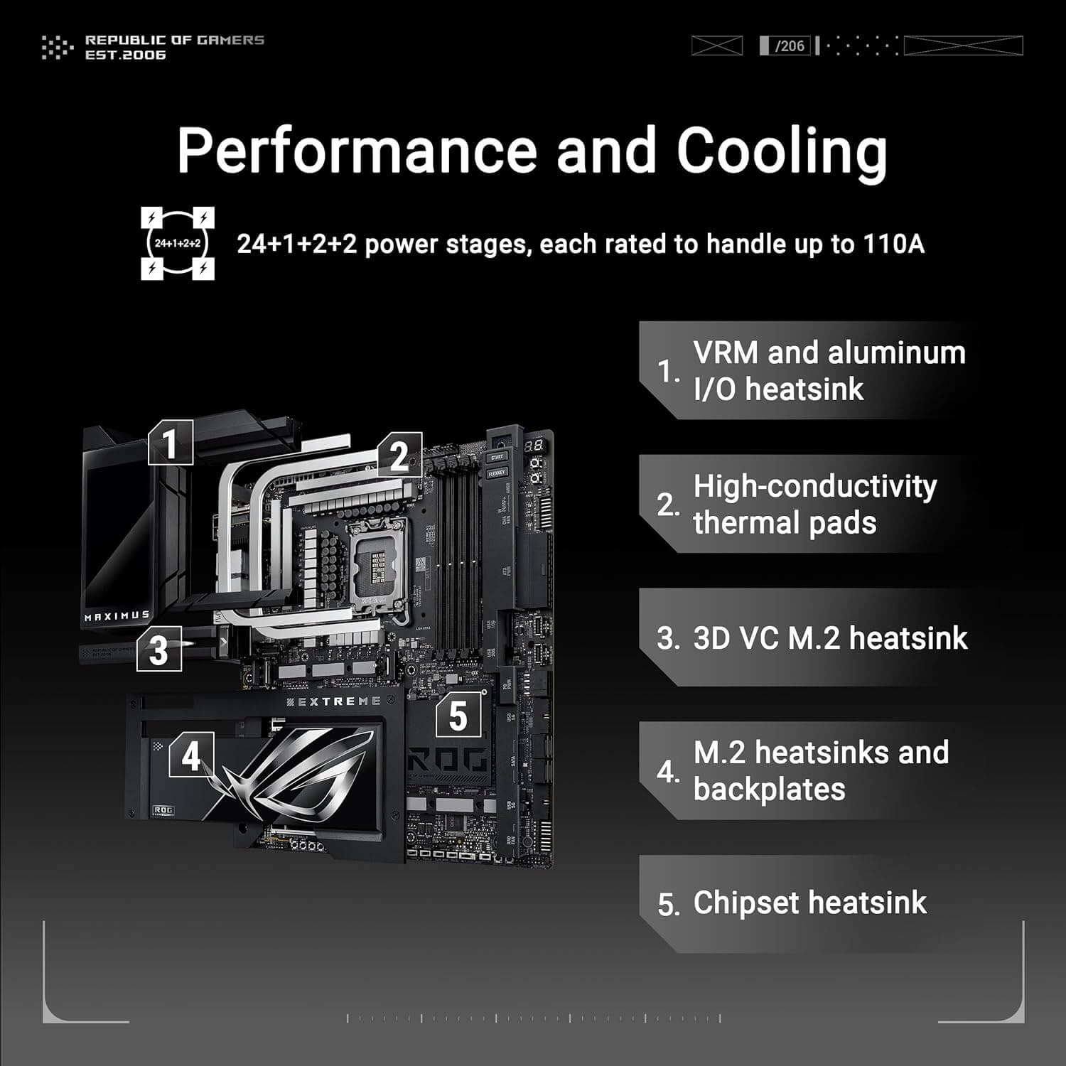 ASUS ROG MAXIMUS Z890 EXTREME Intel Z890 LGA 1851 E-ATX Gaming Motherboard