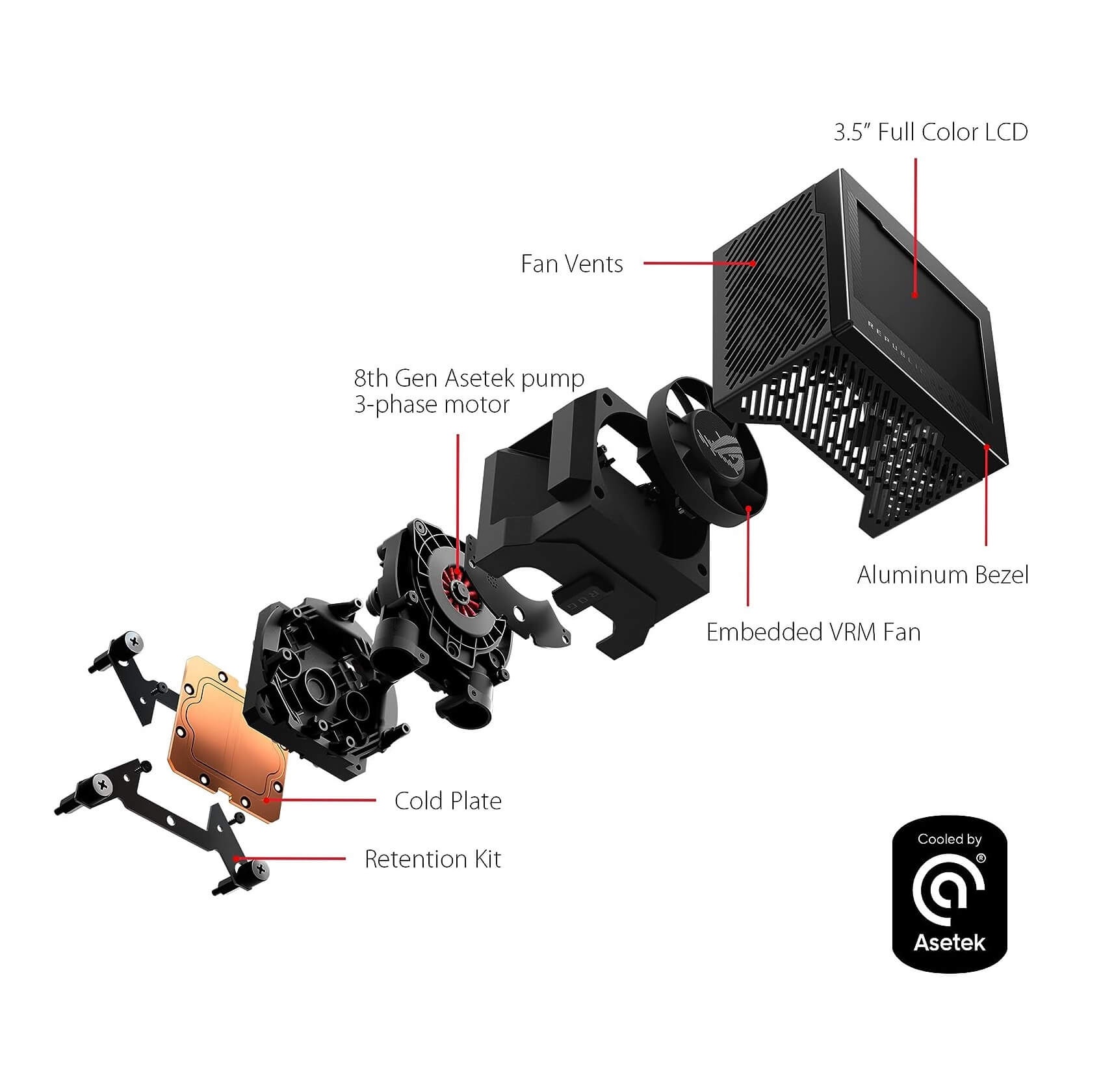 ASUS ROG RYUJIN III 360 ARGB 360mm AIO Liquid CPU Cooler with LCD Display