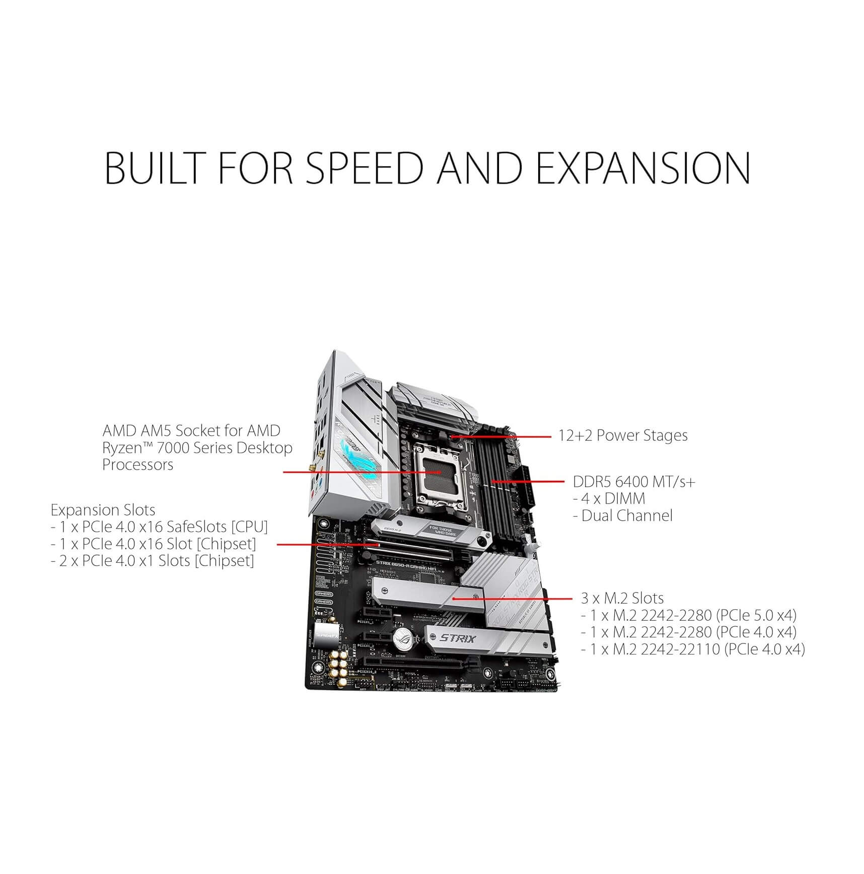 ASUS ROG Strix B650-A Gaming WiFi AMD Ryzen AM5 ATX Motherboard