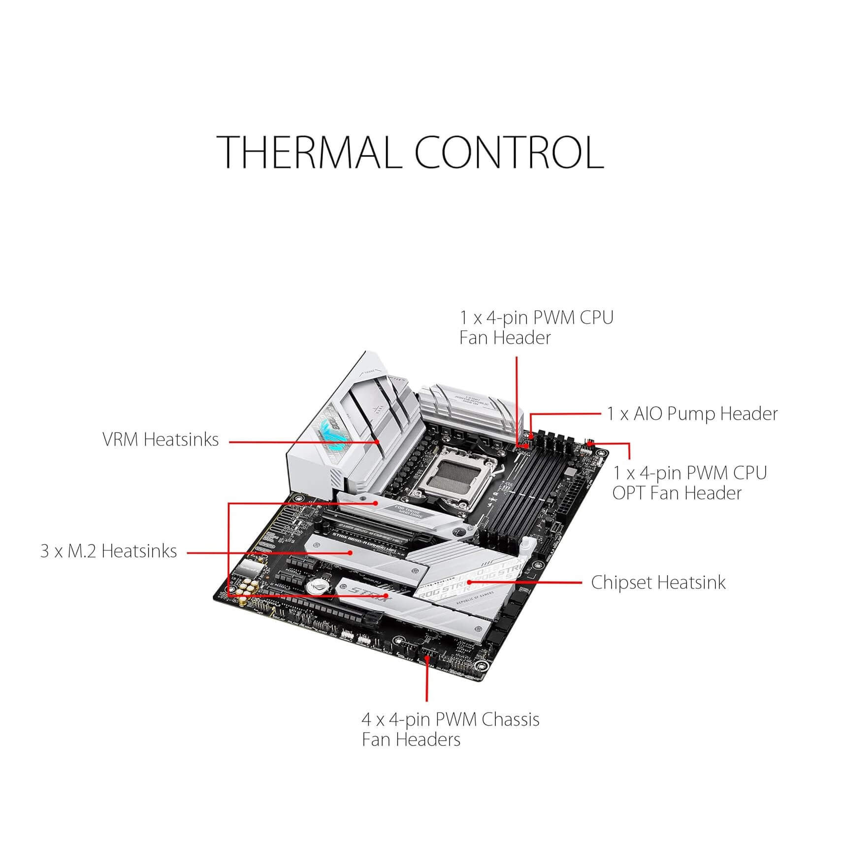ASUS ROG Strix B650-A Gaming WiFi AMD Ryzen AM5 ATX Motherboard
