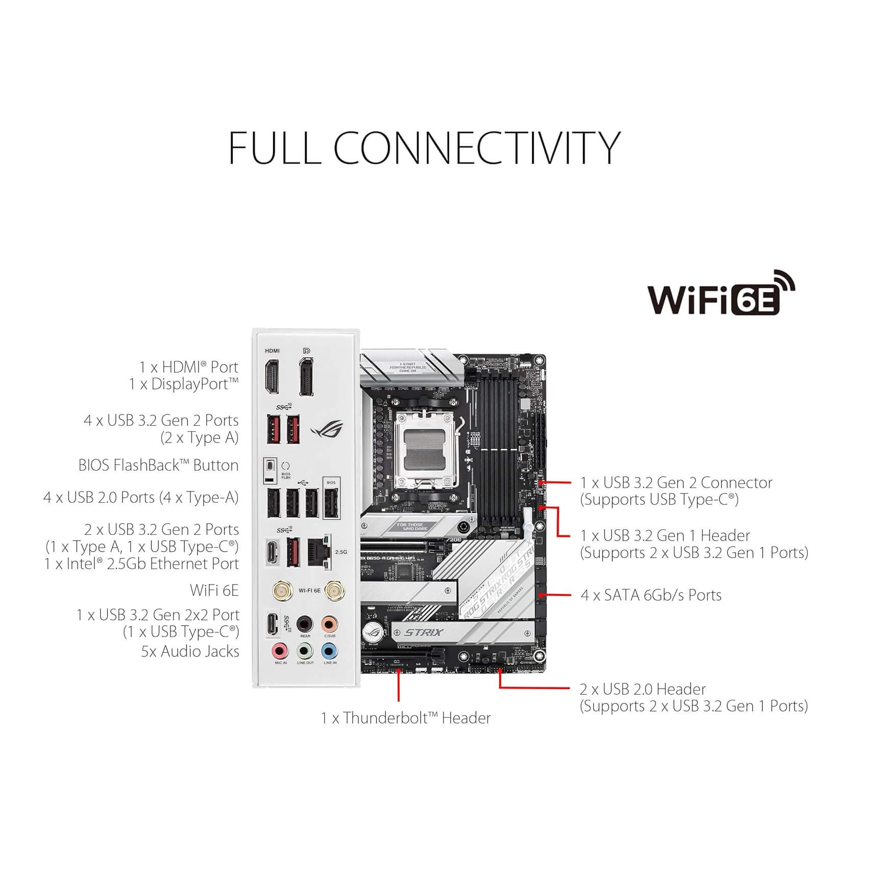 ASUS ROG Strix B650-A Gaming WiFi AMD Ryzen AM5 ATX Motherboard