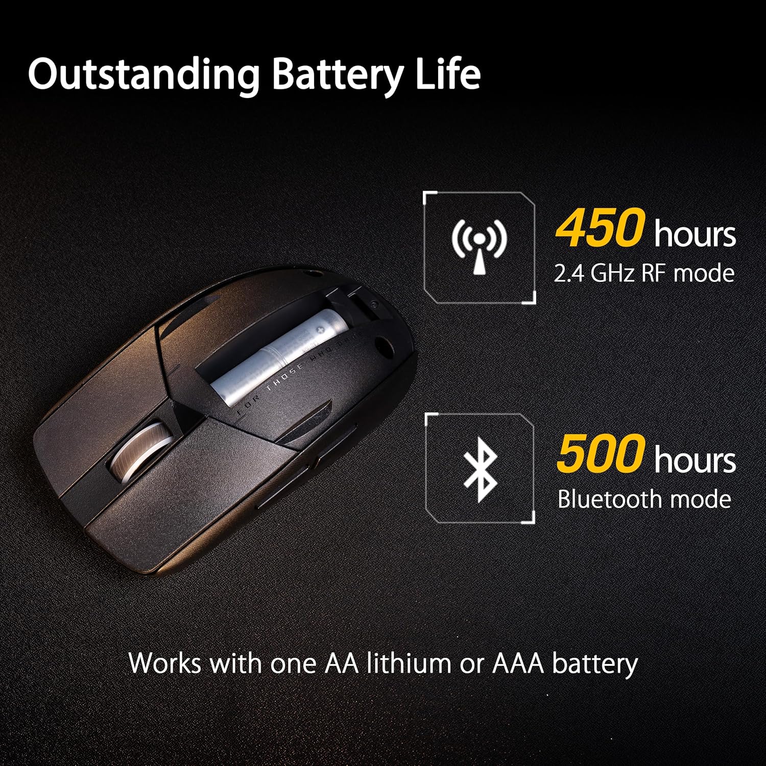 ASUS ROG Strix Impact III Lightweight Wireless Gaming Mouse