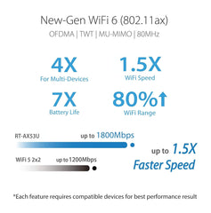ASUS RT-AX52 AX1800 Dual Band WiFi 6 Extendable Router