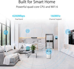ASUS RT-AX59U AX4200 Dual Band WiFi 6 (802.11ax) AiMesh Router