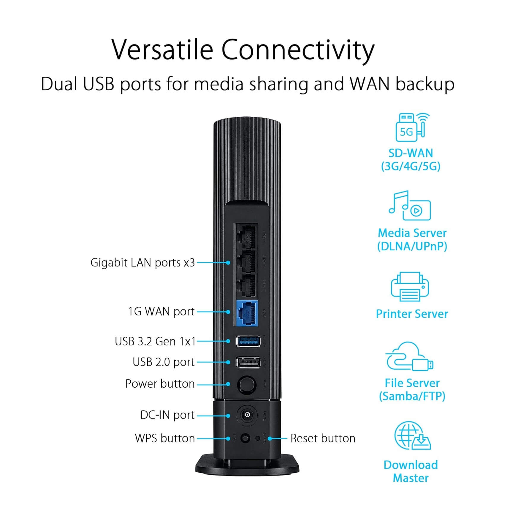 ASUS RT-AX59U AX4200 Dual Band WiFi 6 (802.11ax) AiMesh Router