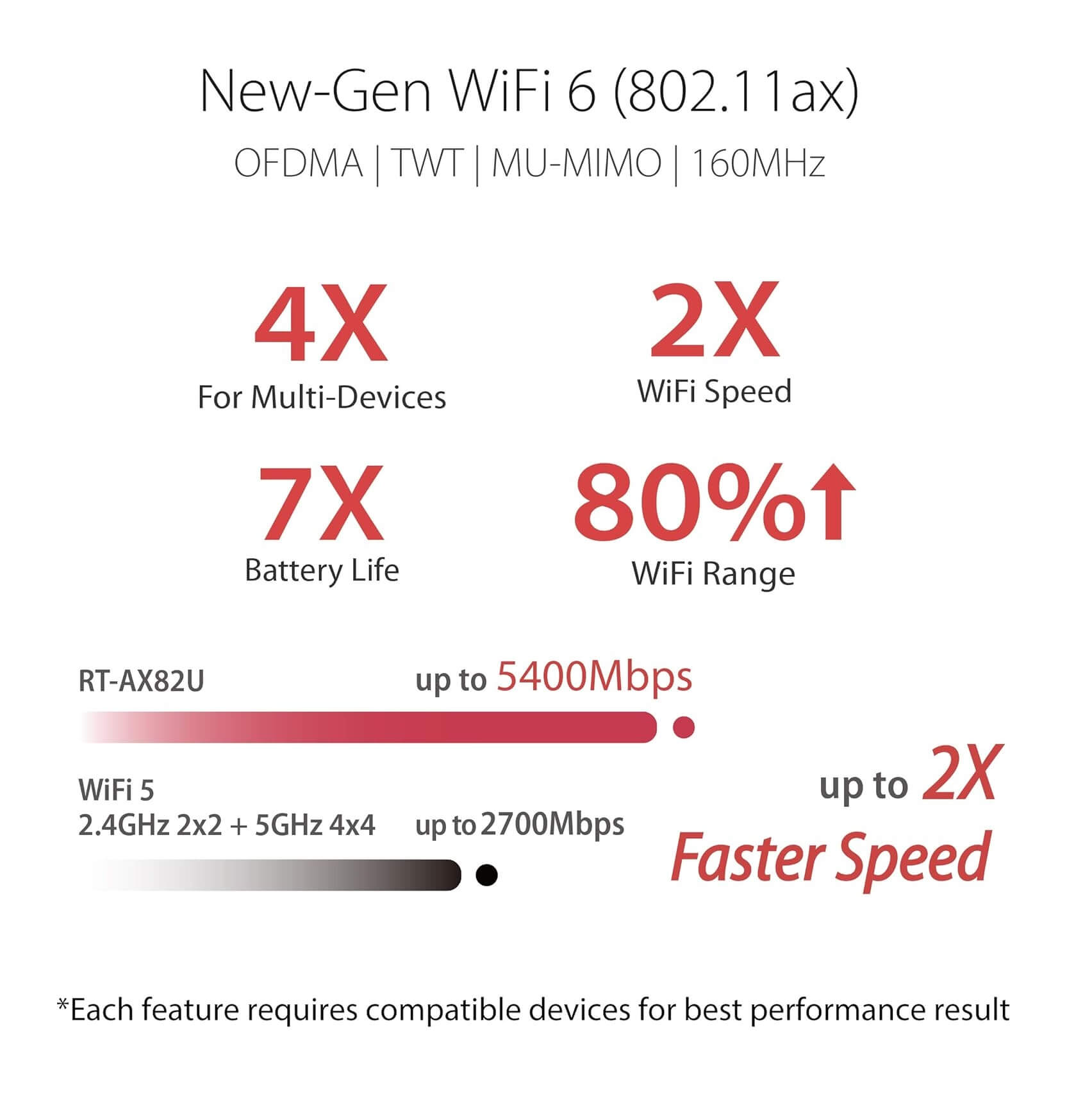 ASUS RT-AX82U AX5400 Dual Band WiFi 6 Extendable Gaming Router