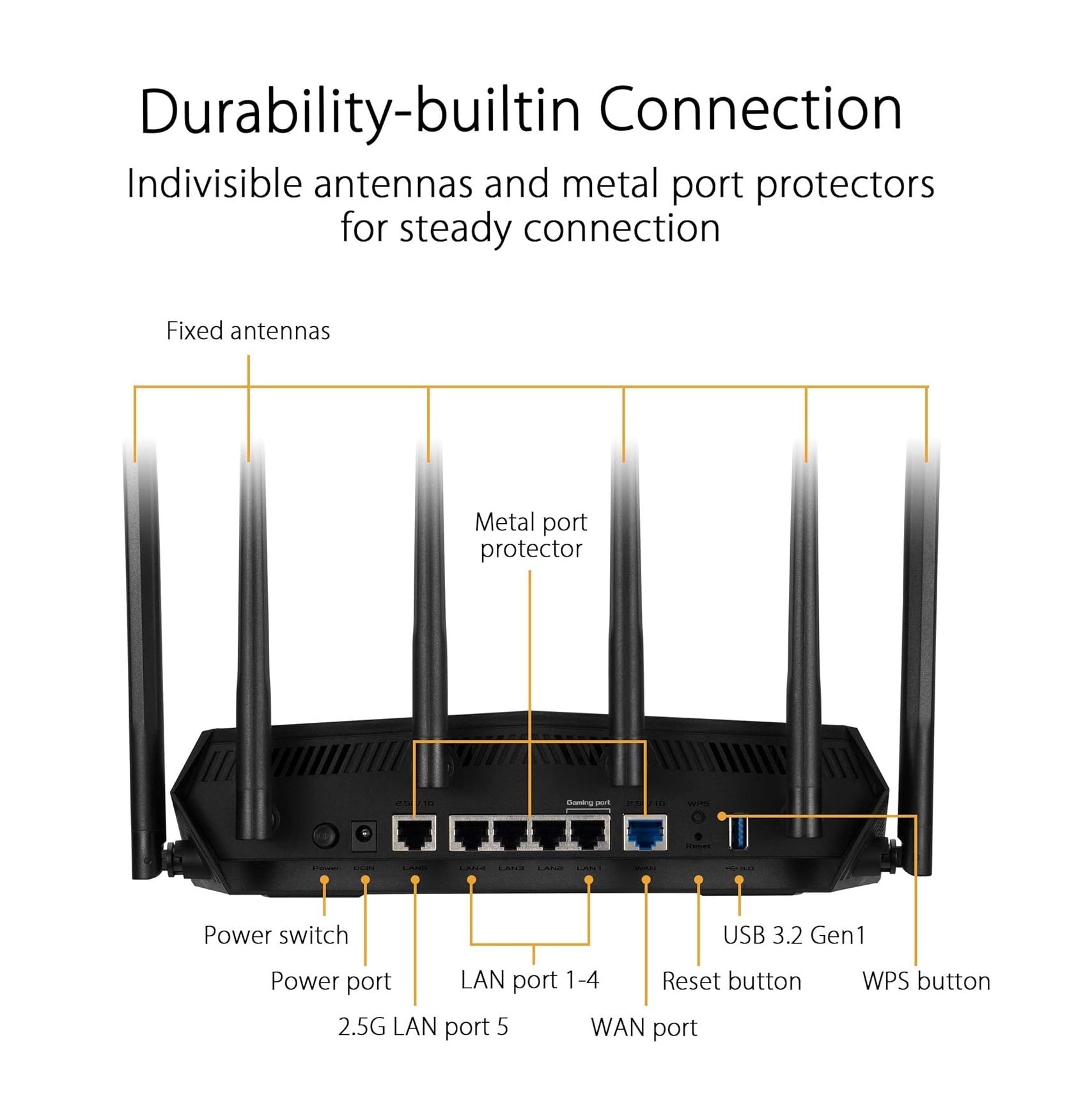 ASUS TUF Gaming AX6000 Dual Band WiFi 6 Gaming Router with Dedicated Gaming Port