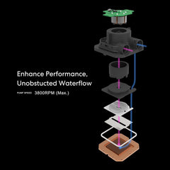 Lian Li Hydroshift LCD 360 360mm CPU Liquid Cooler - With Fans - Black