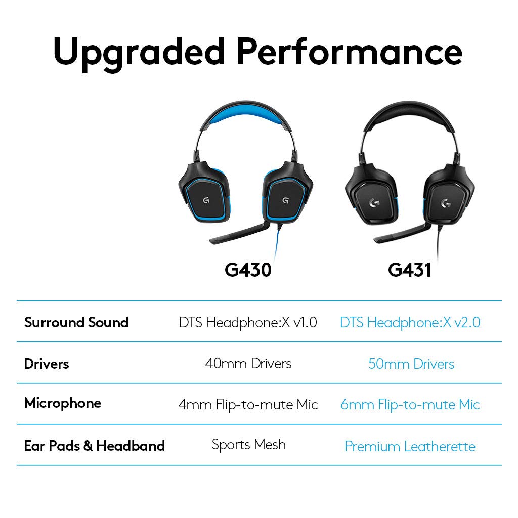 Logitech G431 with 7.1 Surround Sound Wired Over Ear Headphones