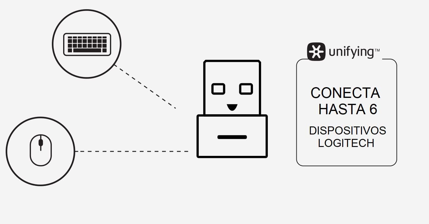 Logitech Unifying Receiver 2.4 GHz Wireless
