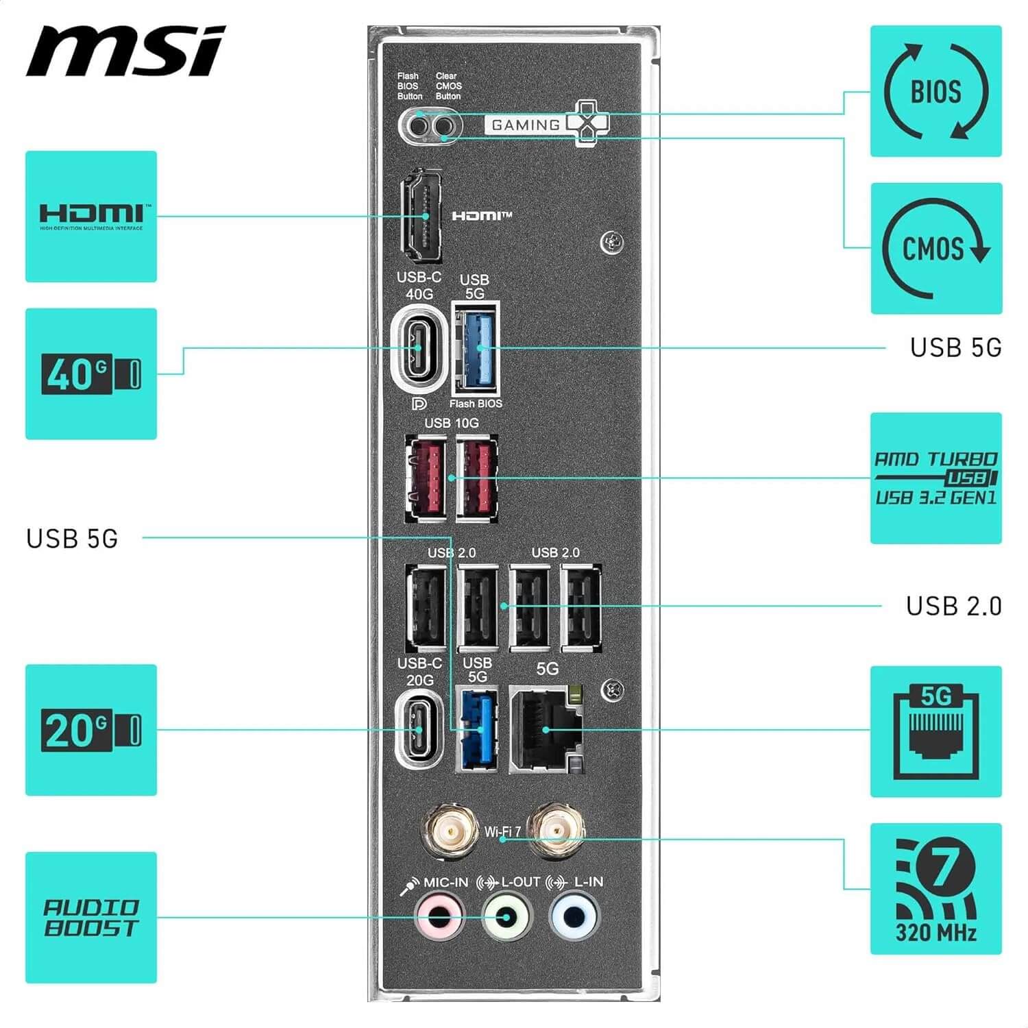 MSI X870 Gaming Plus WiFi DDR5 AMD AM5 ATX Gaming Motherboard