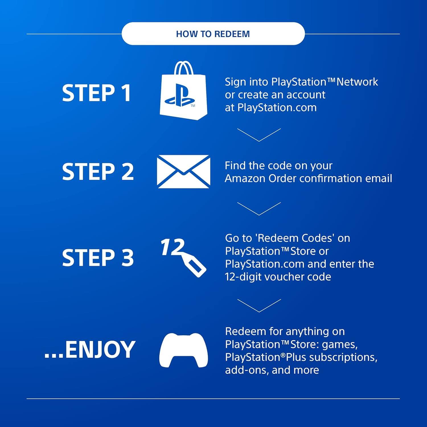 £50 PlayStation Store PSN Gift Card - PS3/ PS4/ PS Vita [UK Region Instant Digital Code]