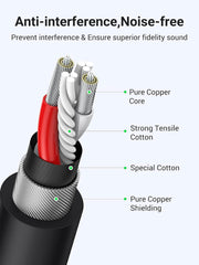 UGREEN XLR Cable, XLR to XLR Speaker Cable 3Pin Male to Female Extension Microphone Lead Extender 2M